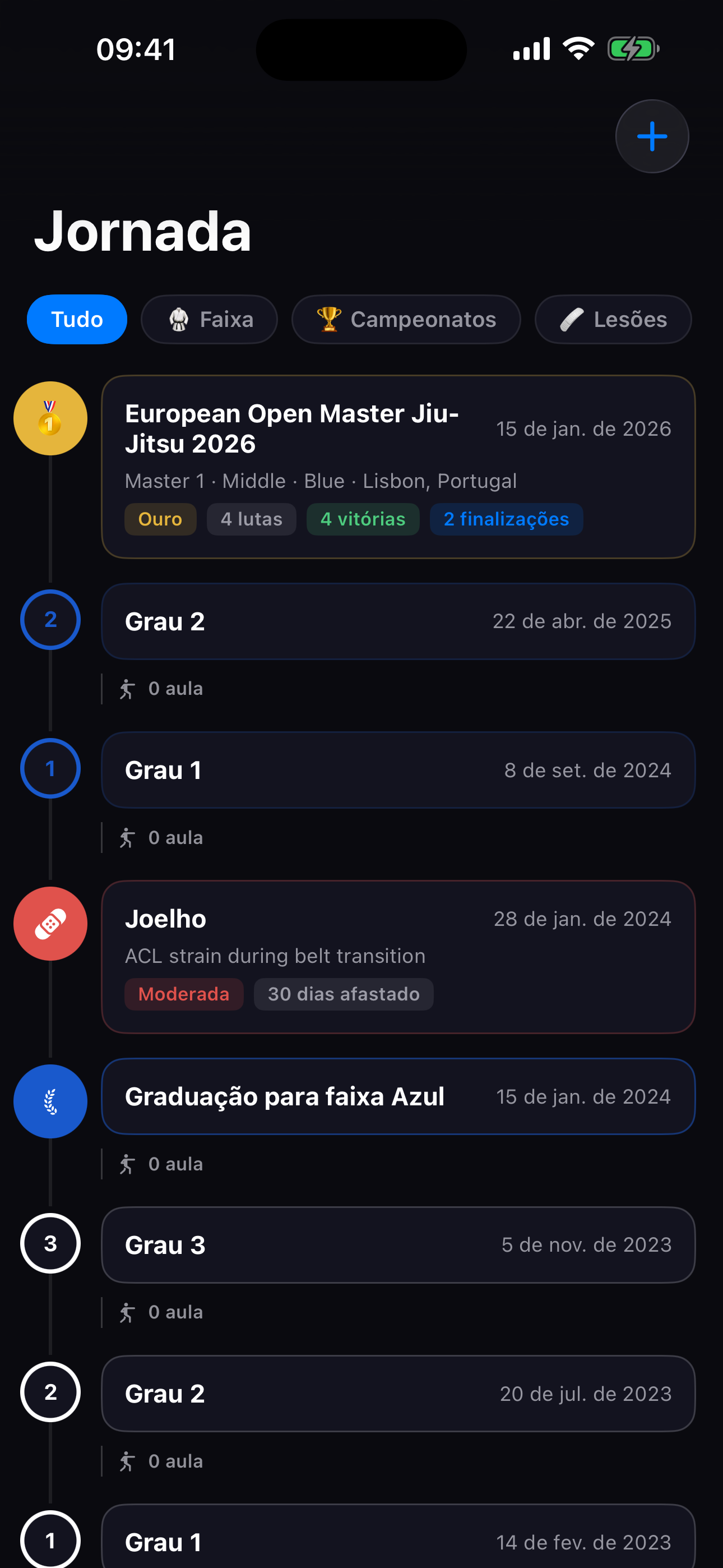 Linha do tempo da jornada mostrando promoções, graus e estatísticas entre faixas
