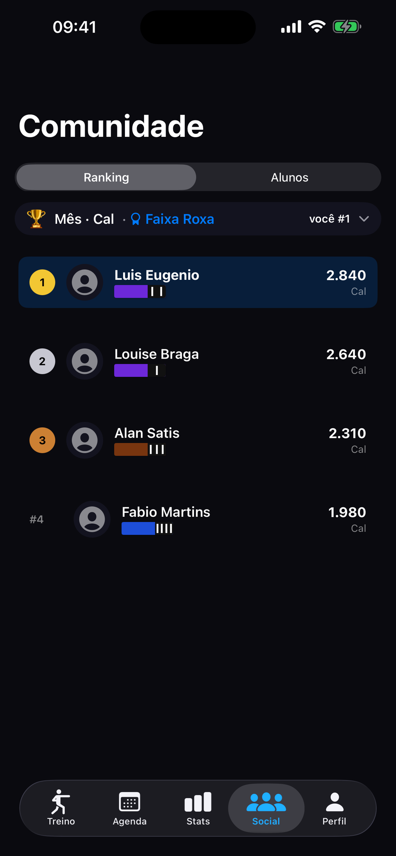 Tela de comunidade com o ranking mensal de calorias por faixa, o usuário atual em primeiro lugar e os parceiros de treino abaixo